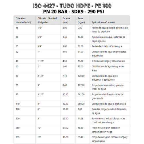 ISO 4427 - TUBO HDPE - PE 100