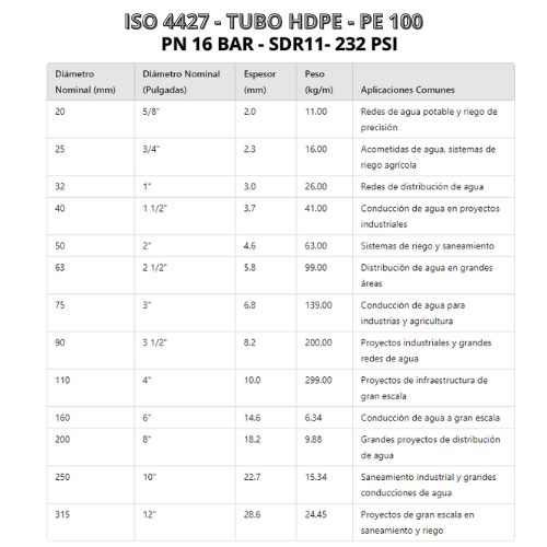 ISO 4427 - TUBO HDPE - PE 100