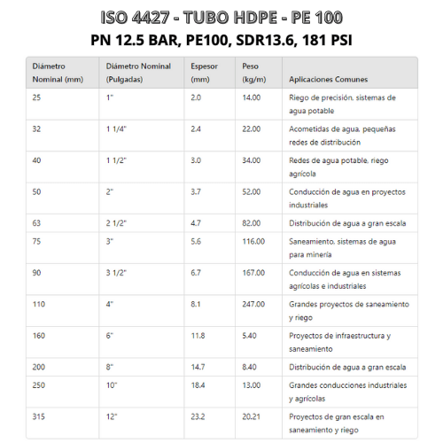 ISO 4427 - TUBO HDPE - PE 100