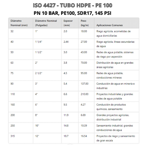 ISO 4427 - TUBO HDPE - PE 100