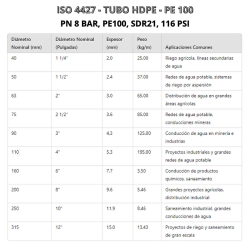 ISO 4427 - TUBO HDPE - PE 100