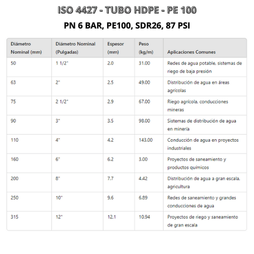 ISO 4427 - TUBO HDPE - PE 100