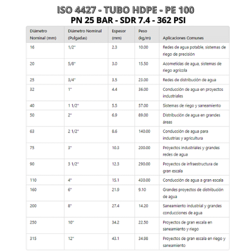 ISO 4427 - TUBO HDPE - PE 100