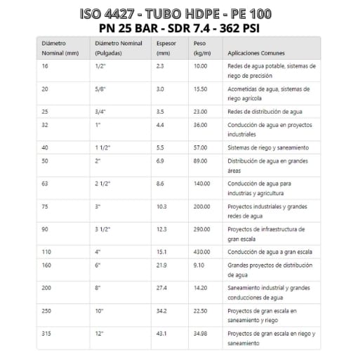 Tubería hdpe especificaciones técnicas Pdf​ PN 25