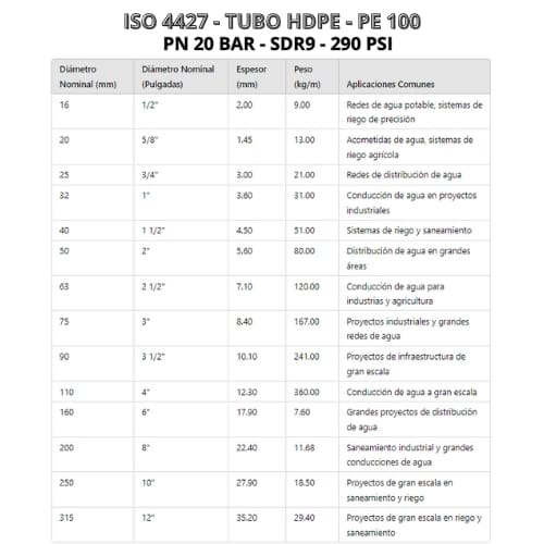 Tubería hdpe especificaciones técnicas Pdf​ PN 20