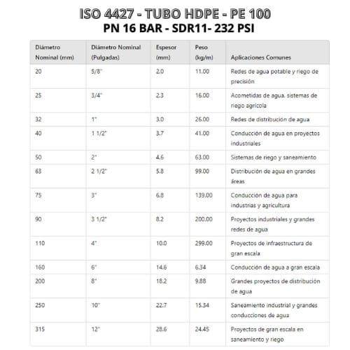 Tubería hdpe especificaciones técnicas Pdf​ PN 16