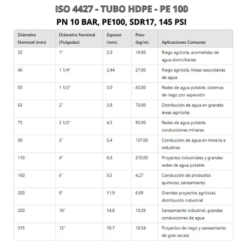 Tubería hdpe especificaciones técnicas Pdf​ PN 10