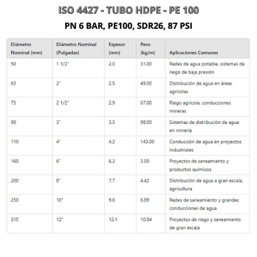 Tubería hdpe especificaciones técnicas Pdf​ PN 6